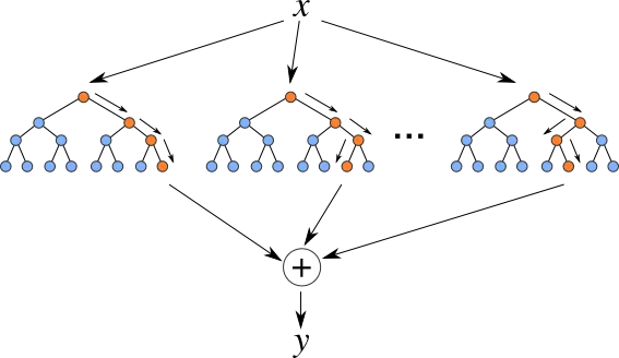 A Data Science Exploration From the Titanic in R