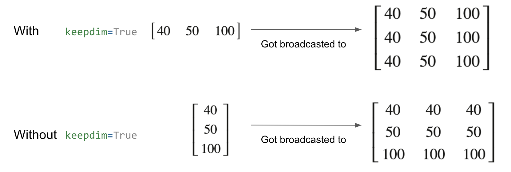 Deep Learning Gymnastics #1: Tensor Broadcasting