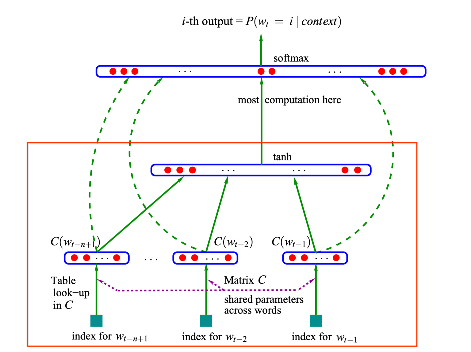 Deep Learning Gymnastics #3: Tensor (re)Shaping